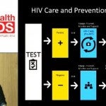 Women at the crossroads: HIV, reproductive health, maternal mortality, and child health