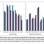 The Lancet Maternal Health Series: “Diversity and Divergence: The Dynamic Burden of Poor Maternal Health”