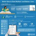 New Publications From the World Health Organization: Counting Maternal Deaths and Stillbirths