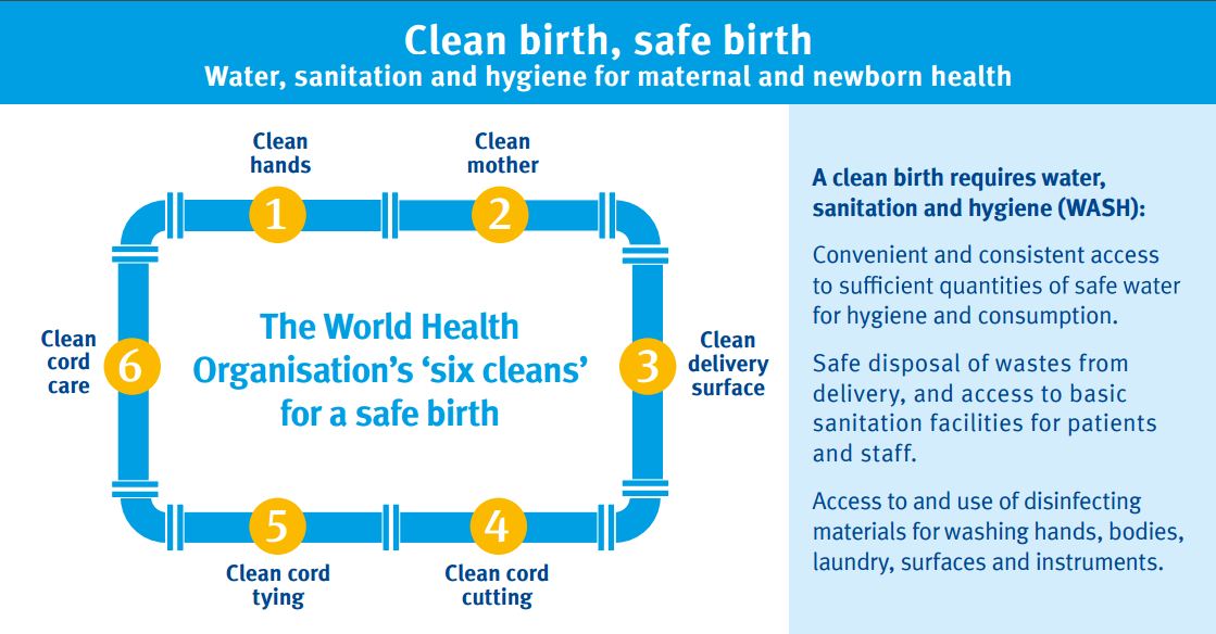 Menstrual Hygiene  Water, Sanitation, and Environmentally Related